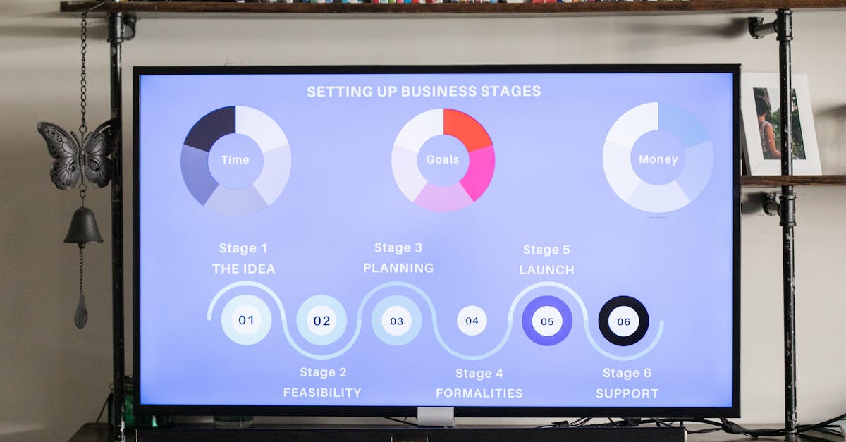 découvrez comment élaborer une stratégie de contenu efficace pour booster la visibilité de votre marque en ligne. apprenez à créer, gérer et optimiser vos contenus afin d'attirer et fidéliser votre audience cible.